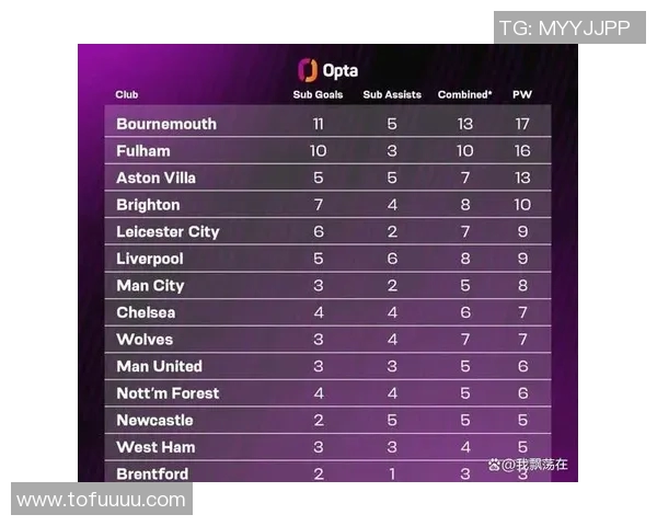 英超球队排名:曼城继续领跑,利物浦紧追其后,切尔西冲进前三 英超球队排名:曼城继续领跑,利物浦紧追其后,切尔西冲进前三